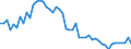 International Standard Classification of Occupations 2008 (ISCO-08): Medical doctors / Unit of measure: Inhabitants per ... / Geopolitical entity (reporting): Norway