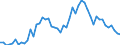 International Standard Classification of Occupations 2008 (ISCO-08): Medical doctors / Unit of measure: Inhabitants per ... / Geopolitical entity (reporting): Switzerland