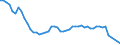 International Standard Classification of Occupations 2008 (ISCO-08): Medical doctors / Unit of measure: Inhabitants per ... / Geopolitical entity (reporting): Türkiye