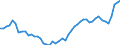 International Standard Classification of Occupations 2008 (ISCO-08): Medical doctors / Unit of measure: Per hundred thousand inhabitants / Geopolitical entity (reporting): Denmark
