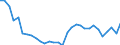 International Standard Classification of Occupations 2008 (ISCO-08): Medical doctors / Unit of measure: Per hundred thousand inhabitants / Geopolitical entity (reporting): Germany