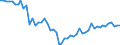 International Standard Classification of Occupations 2008 (ISCO-08): Medical doctors / Unit of measure: Per hundred thousand inhabitants / Geopolitical entity (reporting): Estonia