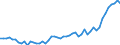 International Standard Classification of Occupations 2008 (ISCO-08): Medical doctors / Unit of measure: Per hundred thousand inhabitants / Geopolitical entity (reporting): Ireland