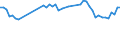 International Standard Classification of Occupations 2008 (ISCO-08): Medical doctors / Unit of measure: Per hundred thousand inhabitants / Geopolitical entity (reporting): Greece