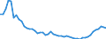 International Standard Classification of Occupations 2008 (ISCO-08): Medical doctors / Unit of measure: Per hundred thousand inhabitants / Geopolitical entity (reporting): Spain