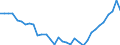 International Standard Classification of Occupations 2008 (ISCO-08): Medical doctors / Unit of measure: Per hundred thousand inhabitants / Geopolitical entity (reporting): France