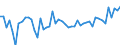 International Standard Classification of Occupations 2008 (ISCO-08): Medical doctors / Unit of measure: Per hundred thousand inhabitants / Geopolitical entity (reporting): Croatia