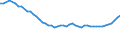 International Standard Classification of Occupations 2008 (ISCO-08): Medical doctors / Unit of measure: Per hundred thousand inhabitants / Geopolitical entity (reporting): Italy