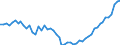 International Standard Classification of Occupations 2008 (ISCO-08): Medical doctors / Unit of measure: Per hundred thousand inhabitants / Geopolitical entity (reporting): Latvia
