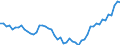 International Standard Classification of Occupations 2008 (ISCO-08): Medical doctors / Unit of measure: Per hundred thousand inhabitants / Geopolitical entity (reporting): Lithuania