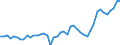 International Standard Classification of Occupations 2008 (ISCO-08): Medical doctors / Unit of measure: Per hundred thousand inhabitants / Geopolitical entity (reporting): Hungary