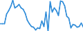 International Standard Classification of Occupations 2008 (ISCO-08): Medical doctors / Unit of measure: Per hundred thousand inhabitants / Geopolitical entity (reporting): Austria