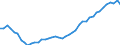 International Standard Classification of Occupations 2008 (ISCO-08): Medical doctors / Unit of measure: Per hundred thousand inhabitants / Geopolitical entity (reporting): Portugal