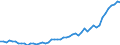 Medical doctors / Number / Ireland