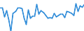 Medical doctors / Number / Croatia