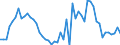 Medical doctors / Number / Austria