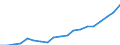 Ärzte / Pro hunderttausend Einwohner / Europäische Union - 28 Länder (2013-2020)