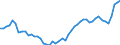 Medical doctors / Per hundred thousand inhabitants / Denmark