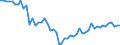 Medical doctors / Per hundred thousand inhabitants / Estonia