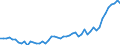 Medical doctors / Per hundred thousand inhabitants / Ireland