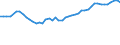 Medical doctors / Per hundred thousand inhabitants / Netherlands