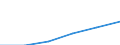 Unit of measure: Number / Age class: Total / Sex: Total / Geopolitical entity (reporting): European Union - 28 countries (2013-2020)