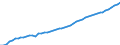 Unit of measure: Number / Age class: Total / Sex: Total / Geopolitical entity (reporting): Denmark