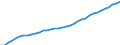 Unit of measure: Number / Age class: Total / Sex: Total / Geopolitical entity (reporting): Germany