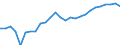 Unit of measure: Number / Age class: Total / Sex: Total / Geopolitical entity (reporting): Estonia