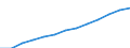 Maßeinheit: Anzahl / Altersklasse: Insgesamt / Geschlecht: Insgesamt / Geopolitische Meldeeinheit: Luxemburg