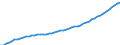 Unit of measure: Number / Age class: Total / Sex: Total / Geopolitical entity (reporting): Portugal