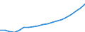 Unit of measure: Number / Age class: Total / Sex: Total / Geopolitical entity (reporting): Romania