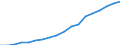 Unit of measure: Number / Age class: Total / Sex: Total / Geopolitical entity (reporting): Slovenia