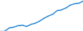 Unit of measure: Number / Age class: Total / Sex: Total / Geopolitical entity (reporting): Finland