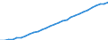 Unit of measure: Number / Age class: Total / Sex: Total / Geopolitical entity (reporting): Sweden