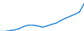 Unit of measure: Number / Age class: Total / Sex: Total / Geopolitical entity (reporting): Iceland