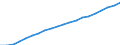 Unit of measure: Number / Age class: Total / Sex: Total / Geopolitical entity (reporting): Norway