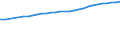 Unit of measure: Number / Age class: Total / Sex: Total / Geopolitical entity (reporting): Switzerland