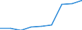 Maßeinheit: Anzahl / Altersklasse: Insgesamt / Geschlecht: Männer / Geopolitische Meldeeinheit: Europäische Union - 27 Länder (ab 2020)