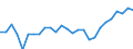 Unit of measure: Number / Age class: Total / Sex: Males / Geopolitical entity (reporting): Estonia