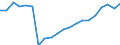 Maßeinheit: Anzahl / Altersklasse: Insgesamt / Geschlecht: Männer / Geopolitische Meldeeinheit: Finnland