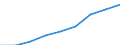 Unit of measure: Number / Age class: Total / Sex: Females / Geopolitical entity (reporting): European Union - 27 countries (from 2020)