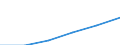 Maßeinheit: Anzahl / Altersklasse: Insgesamt / Geschlecht: Frauen / Geopolitische Meldeeinheit: Europäische Union - 28 Länder (2013-2020)