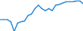 Unit of measure: Number / Age class: Total / Sex: Females / Geopolitical entity (reporting): Estonia