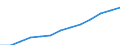 Unit of measure: Number / Age class: Total / Sex: Females / Geopolitical entity (reporting): Luxembourg