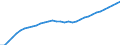 Number / Total / Males / Germany (until 1990 former territory of the FRG)