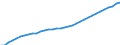 Unit of measure: Number / Labour force and employment status: Practising / International Standard Classification of Occupations 2008 (ISCO-08): Medical doctors / Geopolitical entity (reporting): Germany