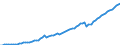 Unit of measure: Number / Labour force and employment status: Practising / International Standard Classification of Occupations 2008 (ISCO-08): Medical doctors / Geopolitical entity (reporting): Luxembourg