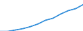 Unit of measure: Number / Labour force and employment status: Practising / International Standard Classification of Occupations 2008 (ISCO-08): Medical doctors / Geopolitical entity (reporting): Malta
