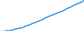 Unit of measure: Number / Labour force and employment status: Practising / International Standard Classification of Occupations 2008 (ISCO-08): Medical doctors / Geopolitical entity (reporting): Sweden